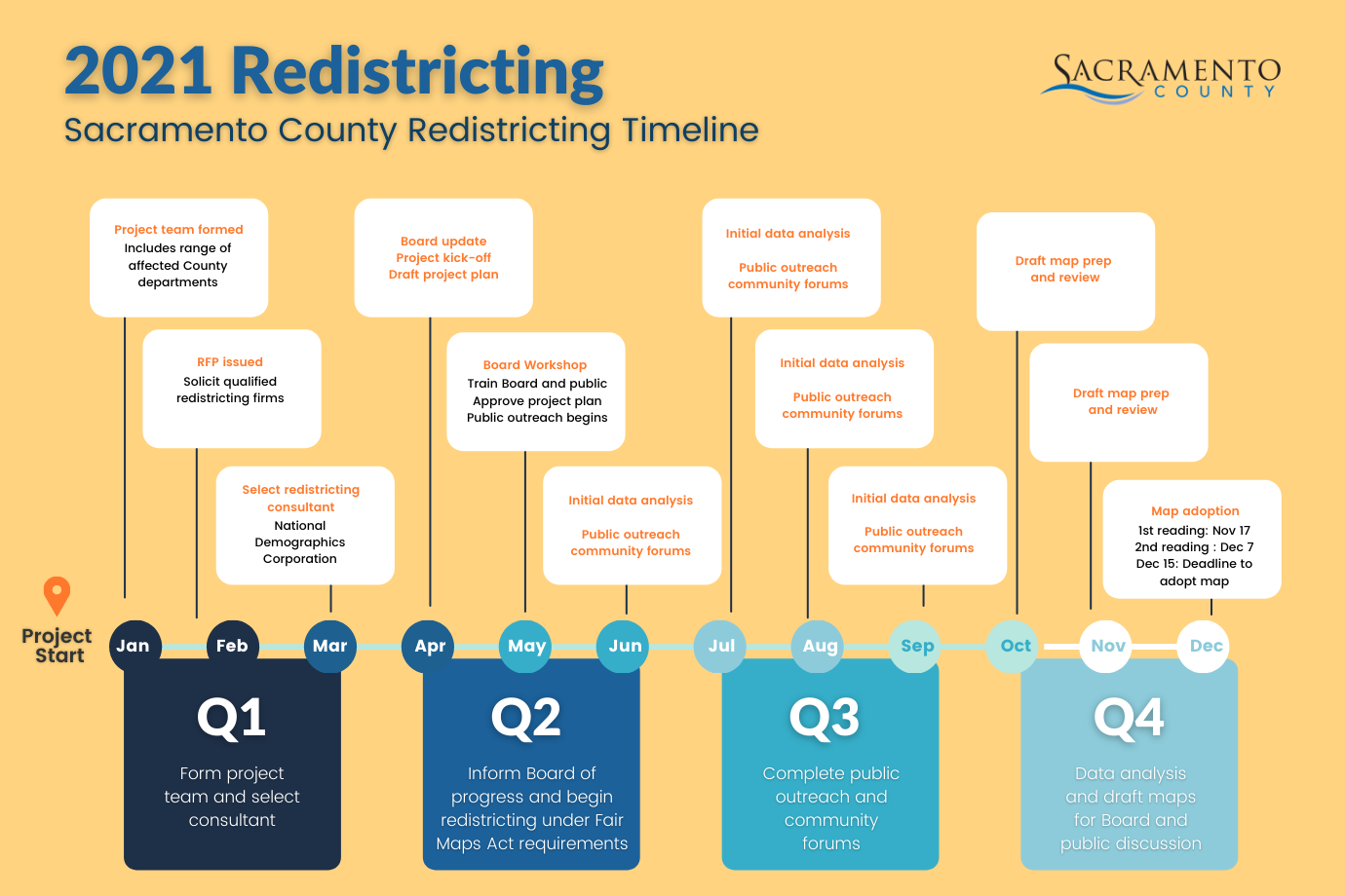 Redistricting 2021 Timeline Process image